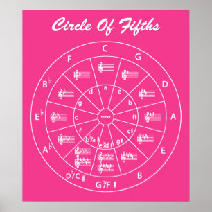 Musikalischer Zirkel von Fifths for Music Poster