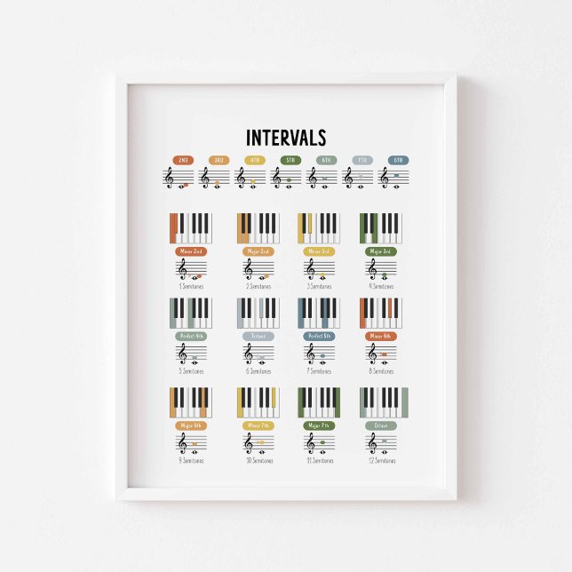 Musikintervalle Poster (Von Creator hochgeladen)