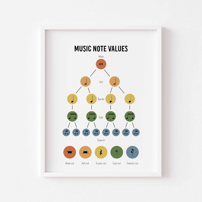 Musiknote Poster (Von Creator hochgeladen)