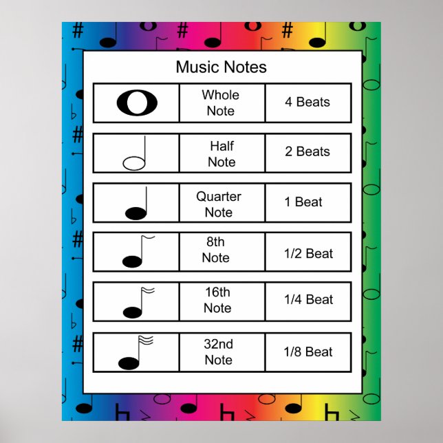 Musiknoten auf Rainbow-Hintergrund Poster (Vorne)