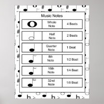 Musiknoten Druck
