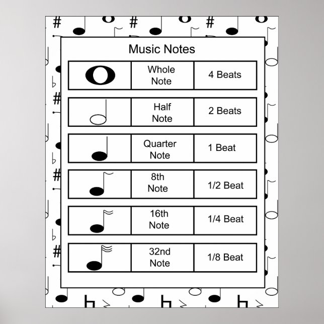 Musiknoten drucken poster (Vorne)