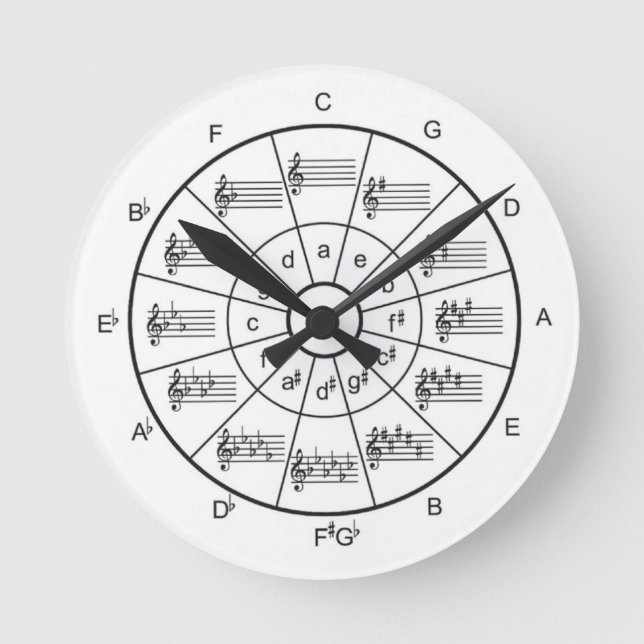 Musikzirkel der Fünften Uhr (Vorderseite)