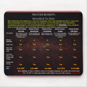 Mutterschiffe Mousepad