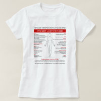 Myalgische Enzephalomyelitis (ME/CFS) Symptom-Diag