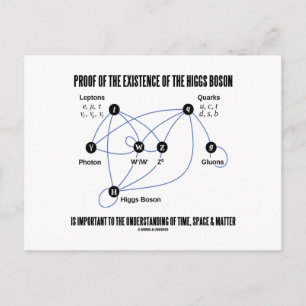 Nachweis der Existenz des Higgs-Bosons Postkarte