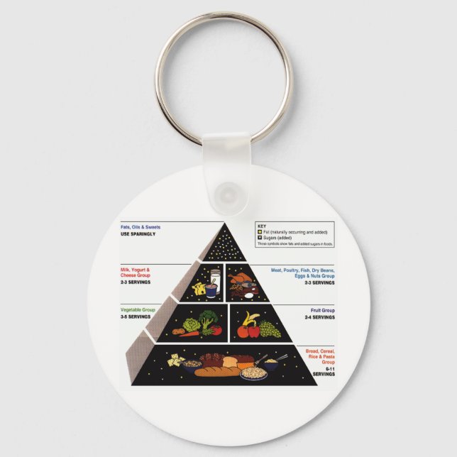 Nahrungspyramide Schlüsselanhänger (Vorderseite)