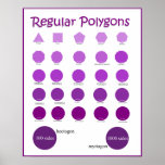 Names and drawing of Polygons Posters Poster<br><div class="desc">Names and pictures of regular posters</div>