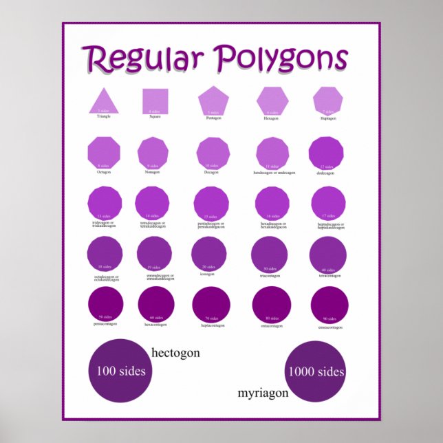 Names and drawing of Polygons Posters Poster (Vorne)
