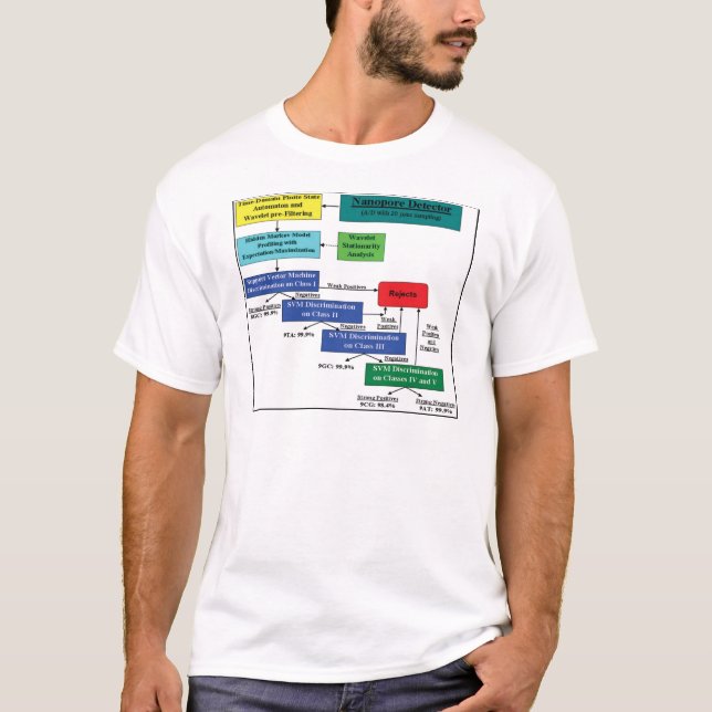 Nanopore Detektor-Markov vorbildlicher T-Shirt (Vorderseite)