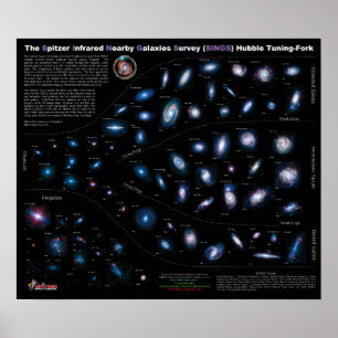 NASA 75 Galaxien-Übersicht in der Nähe Poster