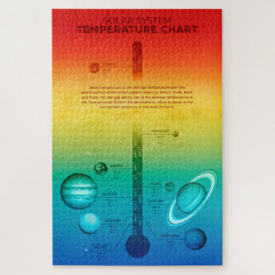 NASA Sonnensystem Planet Warmkältetemperatur Puzzle