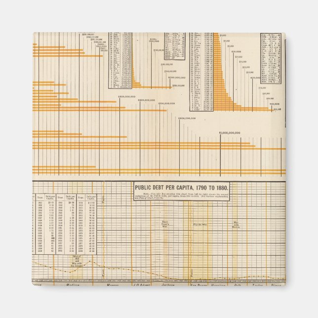 Nationale Schulden Magnet (Vorne)