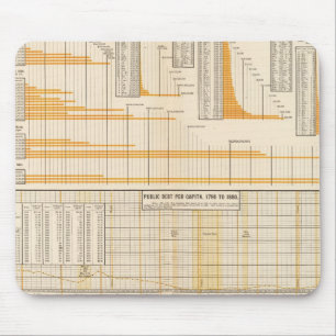 Nationale Schulden Mousepad