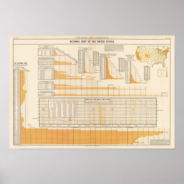 Nationale Schulden Poster (Vorne)