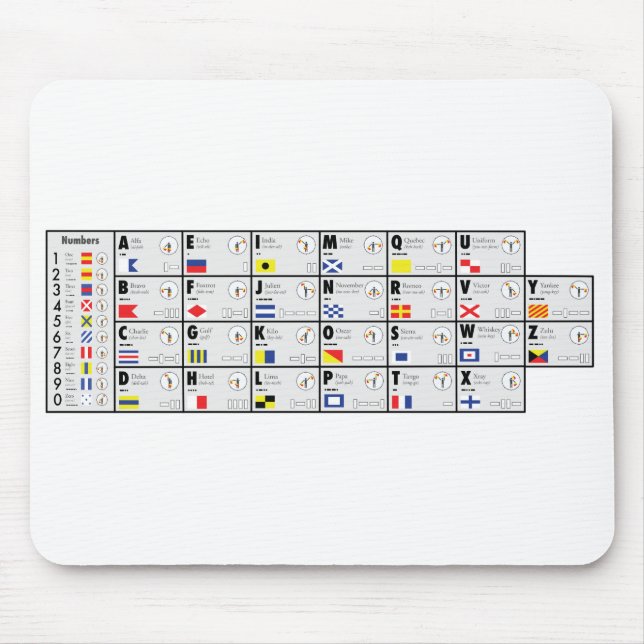NATO-Alphabet-Signalisierung Mousepad (Vorne)