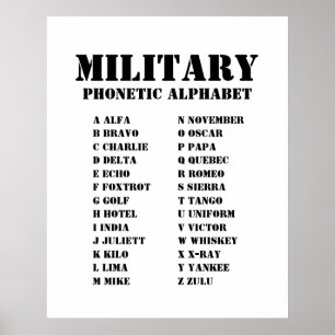 NATO-Buchstabenalphabet für das Militär Poster