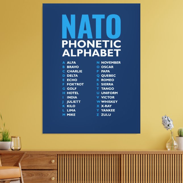 NATO Phonetic Alphabet Alfa-Zulu Code Chart Leinwanddruck (Insitu (Wohnzimmer))