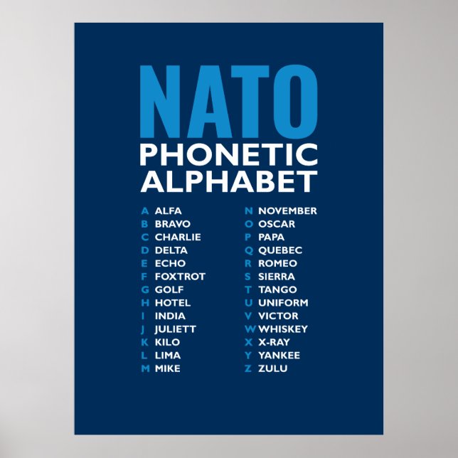 NATO Phonetic Alphabet Alfa-Zulu Code Chart Poster (Vorne)