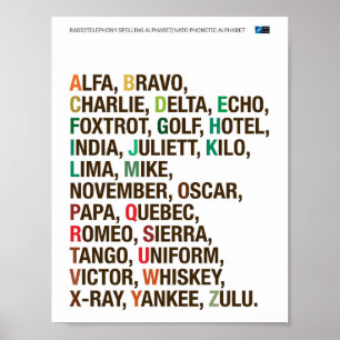 Nato Phonetic Alphabet - Helvetica Poster