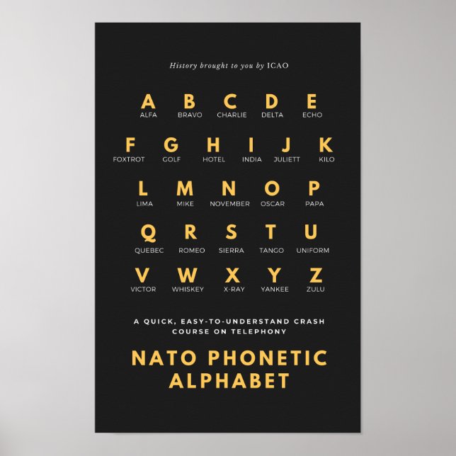 Nato Phonetic Alphabet Poster (Vorne)
