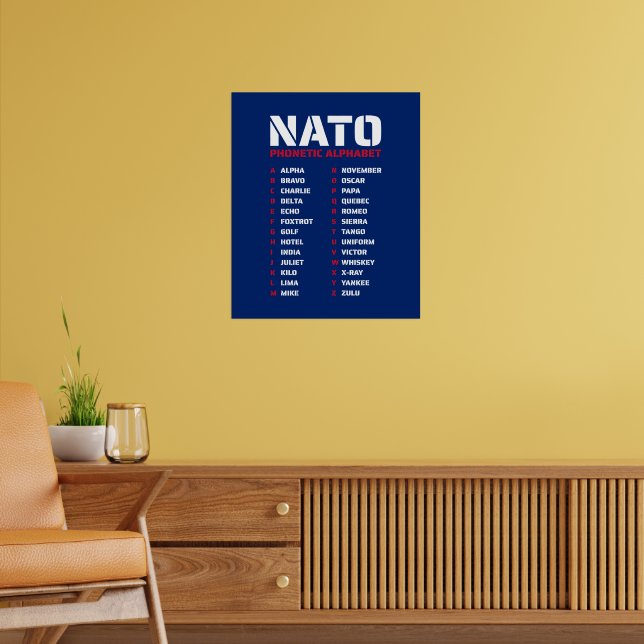 NATO Phonetic Alphabet UK Poster (Wohnzimmer 2)