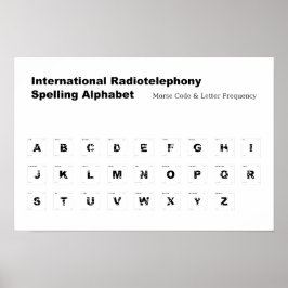 NATO-Schreibweise Alphabet Print Poster