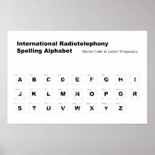 NATO-Schreibweise Alphabet Print Poster