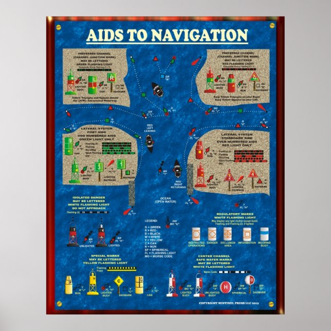 Navigationshilfen Poster (Vorne)