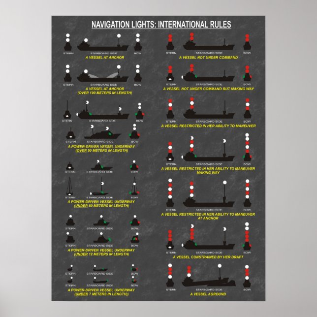 Navigationsleuchten: Internationale Regeln Teil 2 Poster (Vorne)