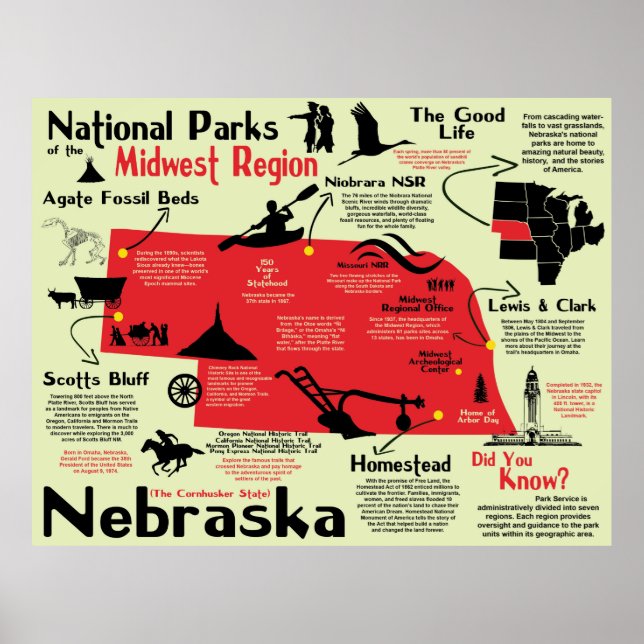 Nebraska National Parks Infografik Karte Poster (Vorne)