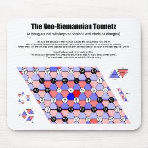 Neo-Riemannian Tonnetz Musikdiagramm Wichtige Tria Mousepad