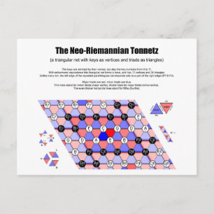 Neo-Riemannian Tonnetz Musikdiagramm Wichtige Tria Postkarte
