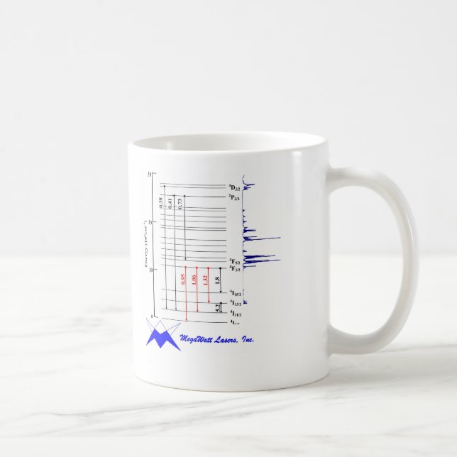 Neodym-Schale Kaffeetasse (Rechts)