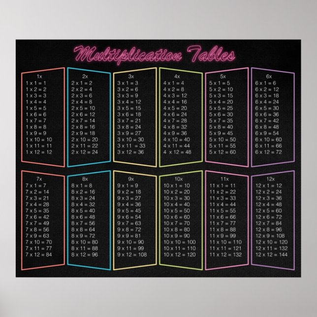 Neon Multiplikations-Tabellen Poster (Vorne)