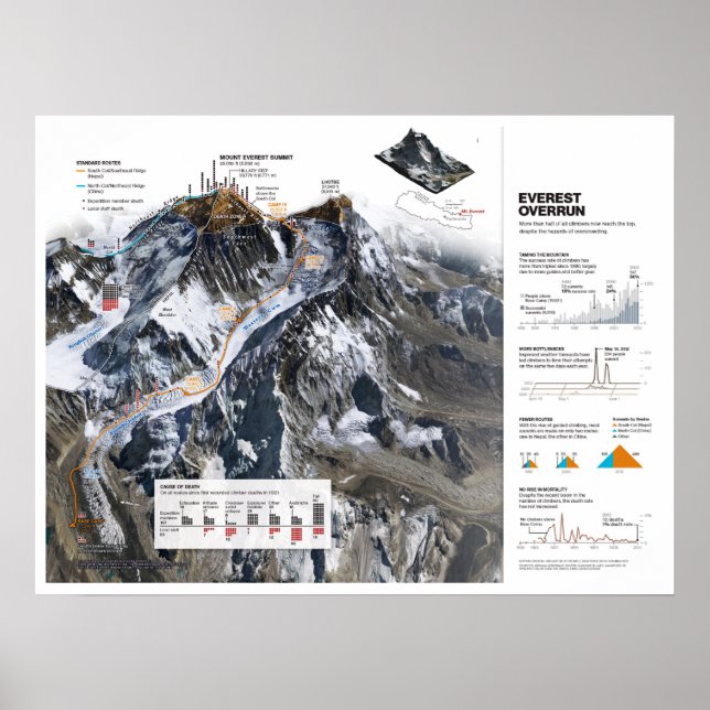 " Nepal: 2013/heute Himalaya - Mt. Everest Karte Poster (Vorne)