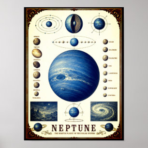 Neptun & seine Monde Astronomie-Chart Poster
