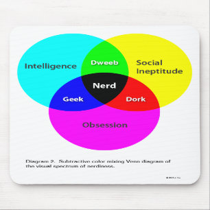 Nerd Venn Diagramm 2 Mousepad