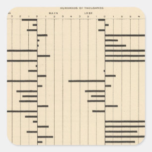 Nettomigration 50 durch Staaten 1900 Quadratischer Aufkleber