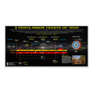 Neu-Wein-3-Minor-Feste Poster