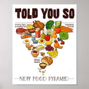 Neue Ernährungspyramide 2026 Told You So Carnivore Poster