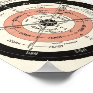 NEUE KORREKTE KARTE, DIE FLACHOBERFLÄCHE STATIONÄR POSTER