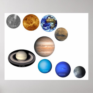 Neun Planeten im Sonnensystem Poster