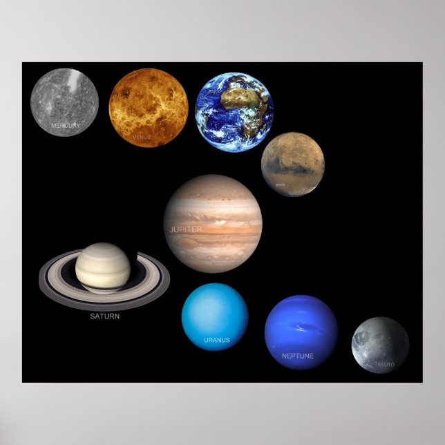 Neun Planeten im Sonnensystem Poster (Vorne)