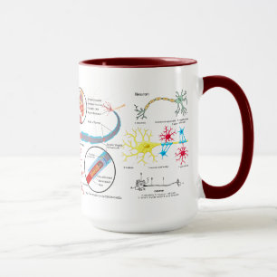 "Neuron-Verbindung? " Tasse