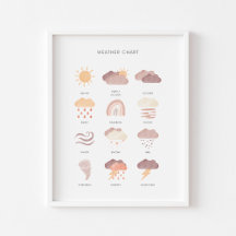 Neutrales Wetterlernplakat