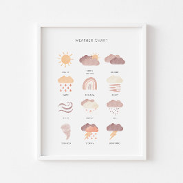 Neutrales Wetterlernplakat Poster