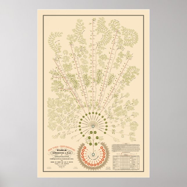 New York & Erie Railroad Org - hell - Farbe Poster (Vorne)