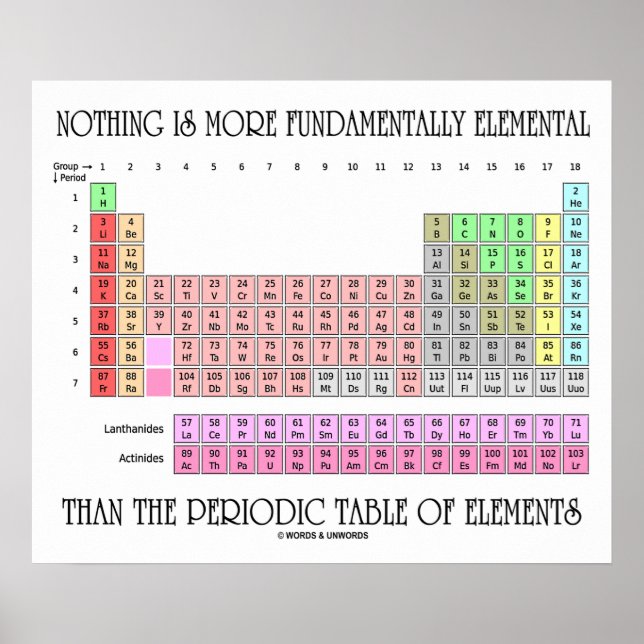 Nichts ist grundlegender elementarer Periodic Poster (Vorne)