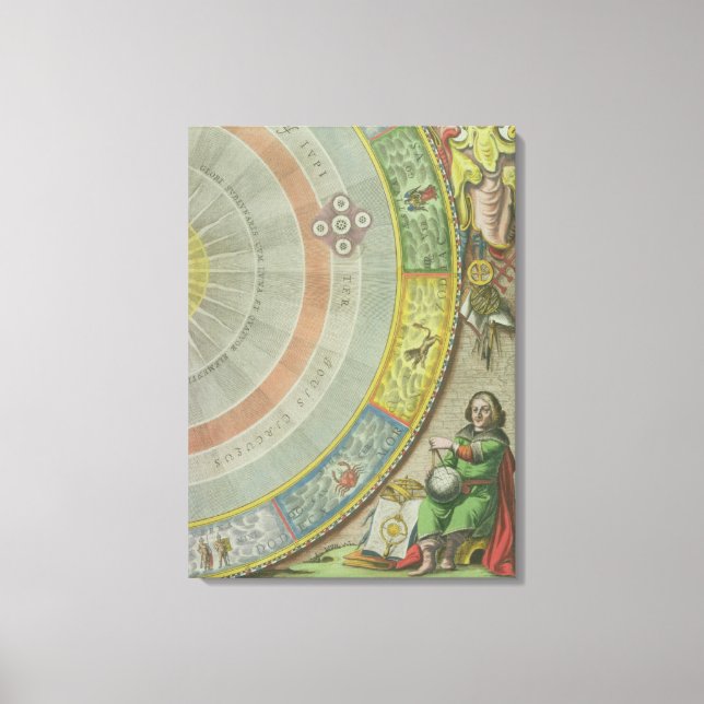 Nicolaus Copernicus (1473-1543), Einzelheiten aus  Leinwanddruck (Vorderseite)